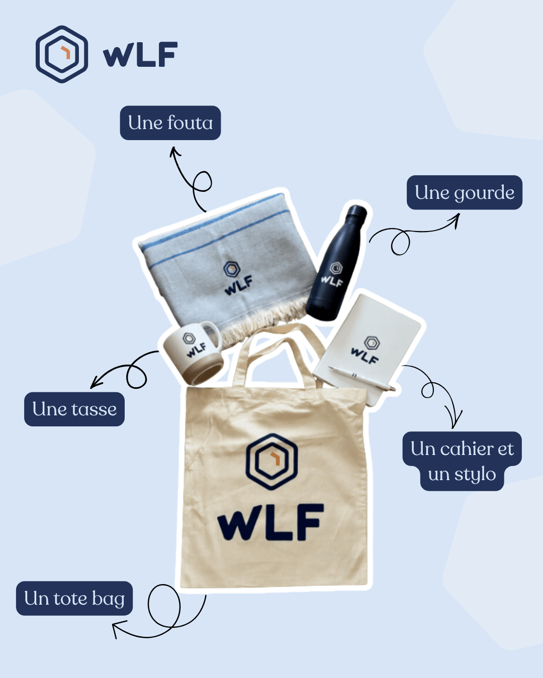 Le Welcome Pack WLF : une fouta, une gourde, une tasse, un cahier et un stylo, un tote bag