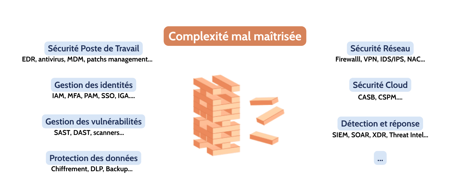 Illustration  Trop d'outils, pas assez de stratégie