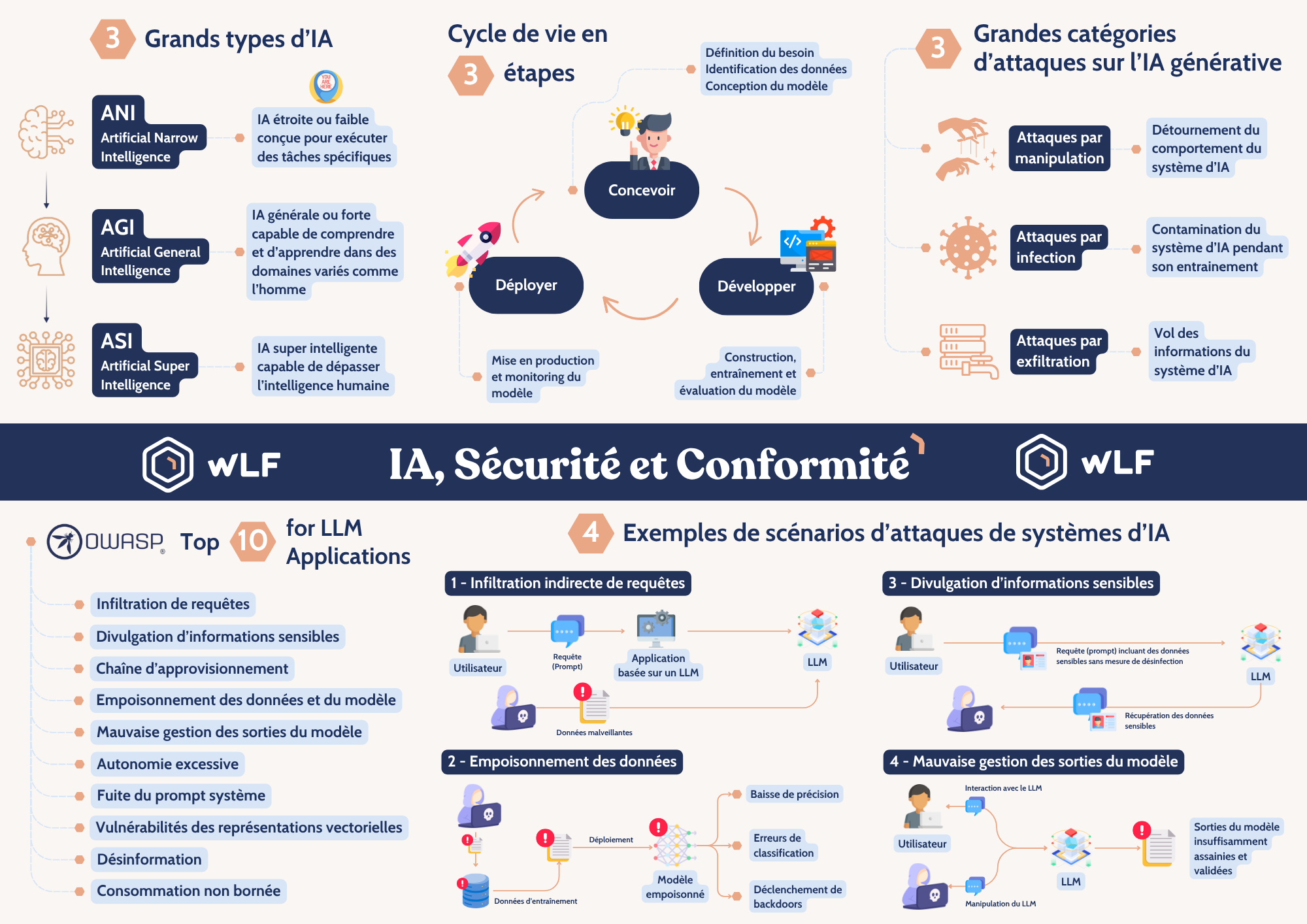 IA, sécurité et conformité : comprendre les risques pour mieux agir