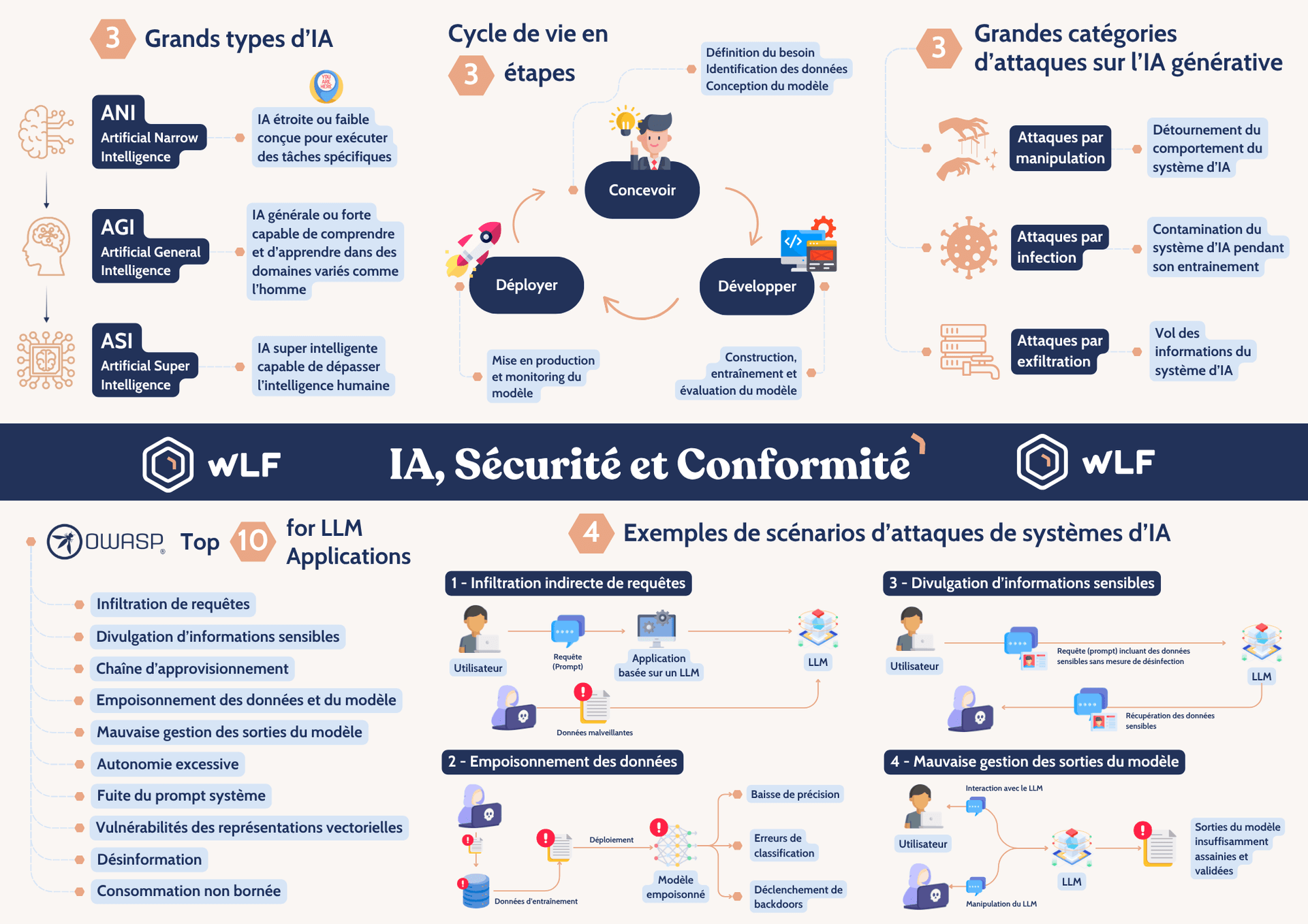 IA, sécurité et conformité : comprendre les risques pour mieux agir
