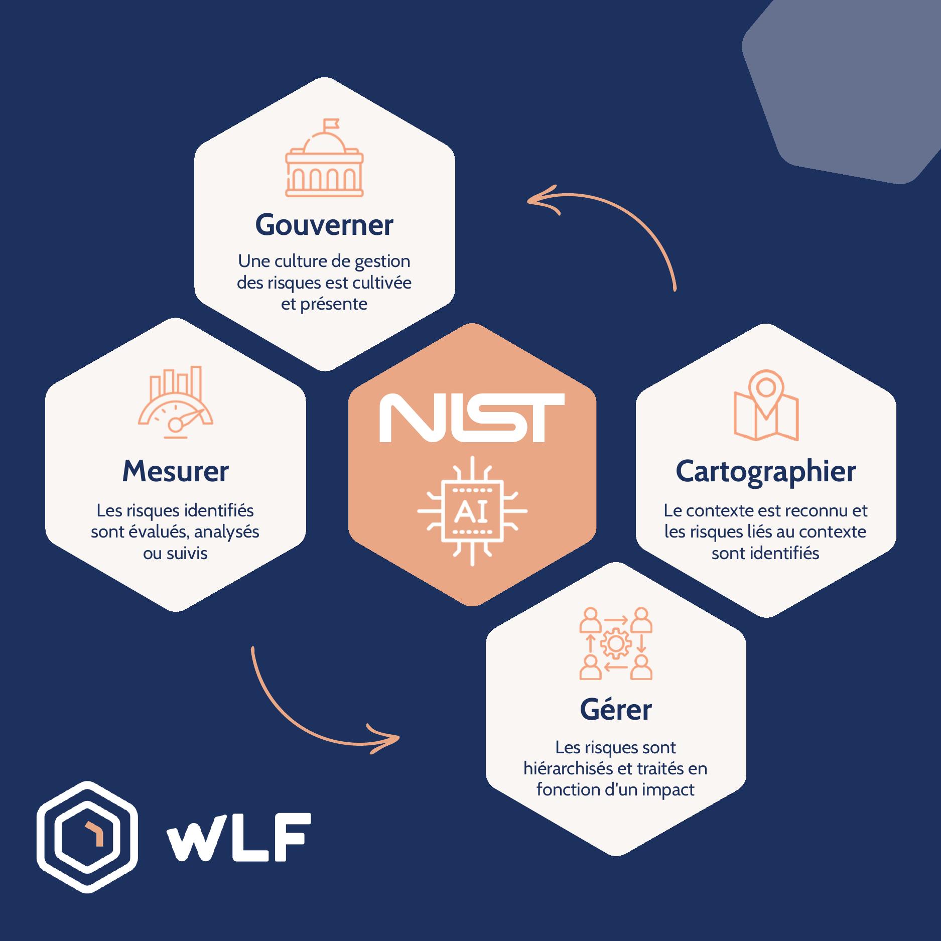 NIST AI RMF WLF - Page 1
