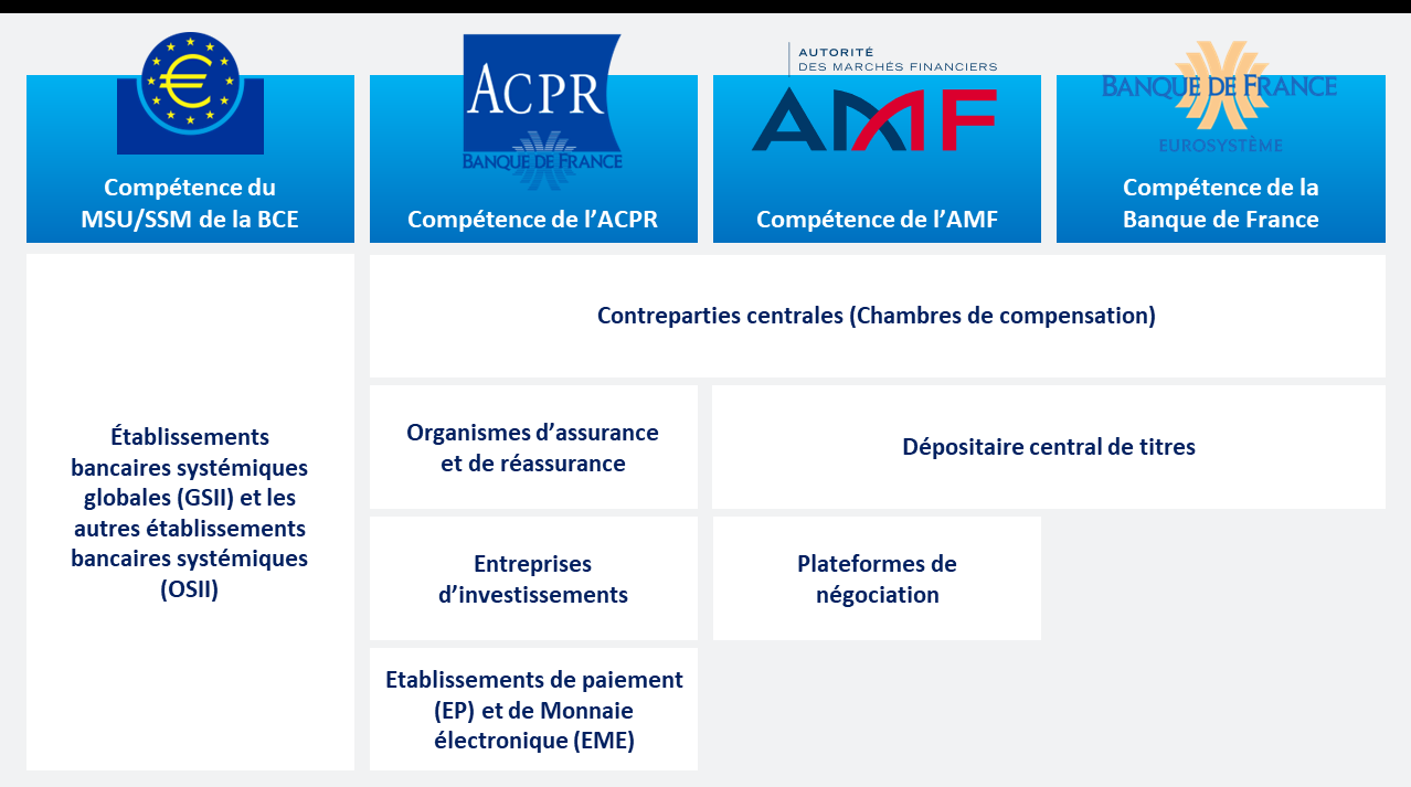 Autorités compétentes pour la désignation des entités éligibles au TLPT en France