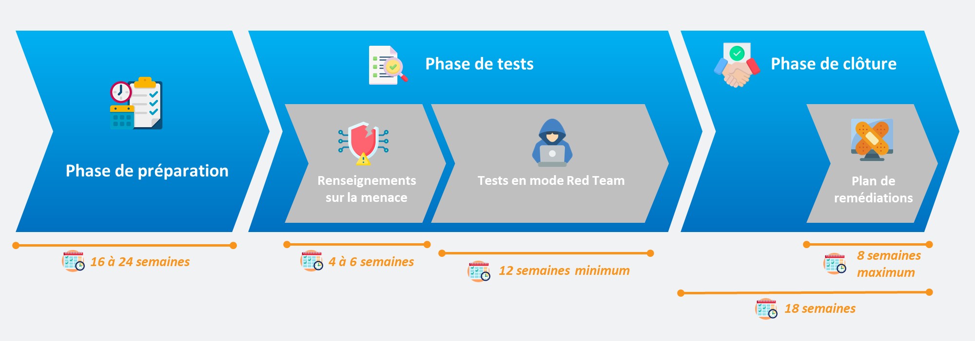 Déroulé type d'un TLPT DORA